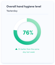 Essentials pie chart-1