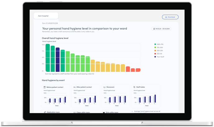 Individual motivation online report